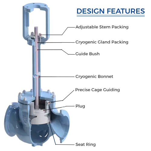 cryogenic-globe-control-valve