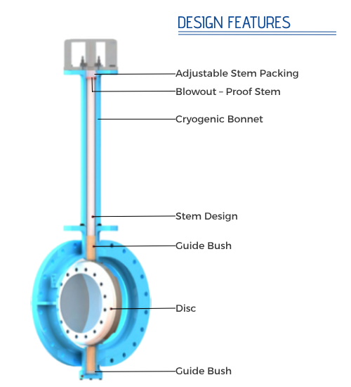 cryogenic-triple-offset-butterfly-valves