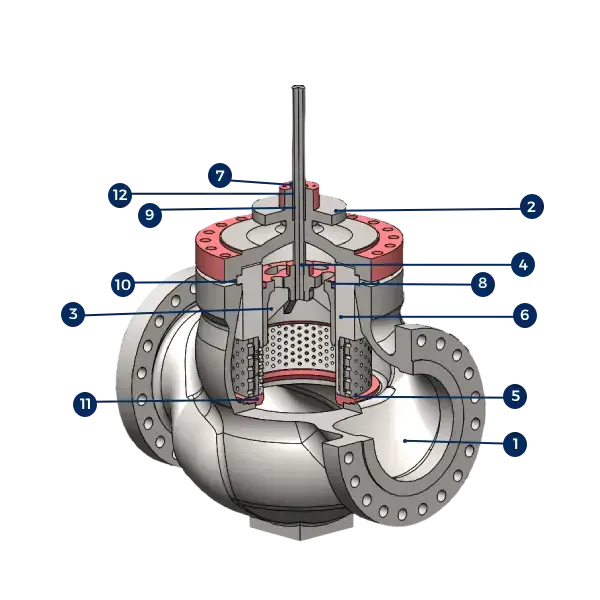 severe-service-globe-control-valve