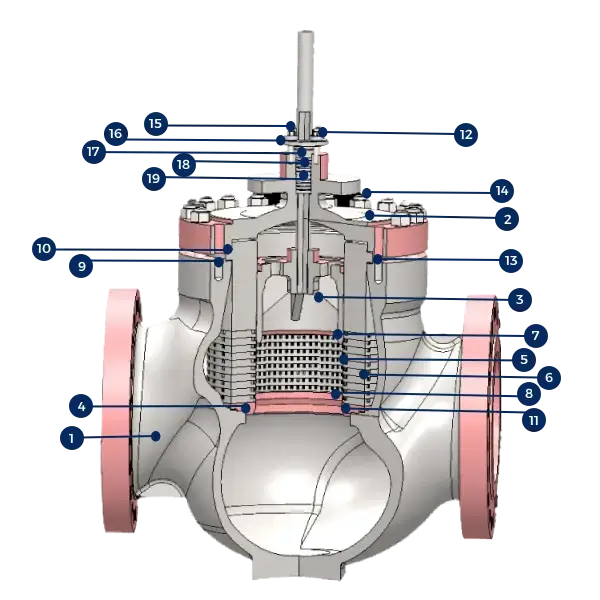 severe-service-globe-control-valve